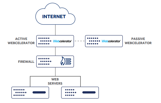 Solution Diagram