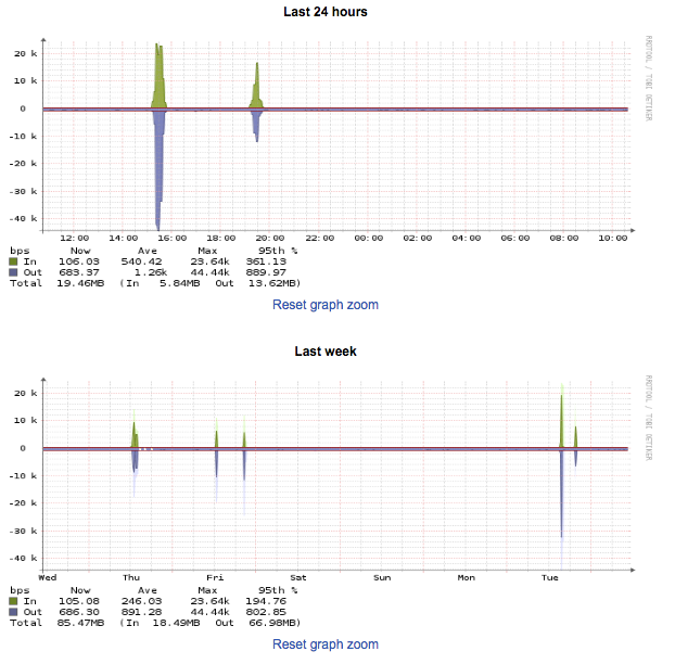 Bandwidth