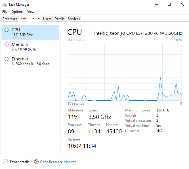 Default Task Manager (no disk performance stats)