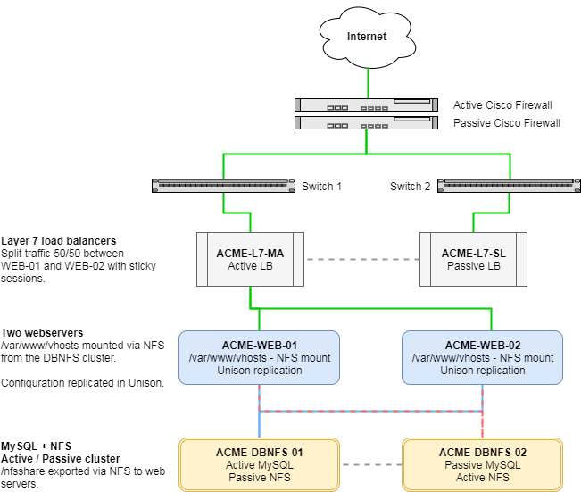 four node bcp