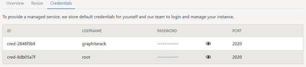 instance credentials